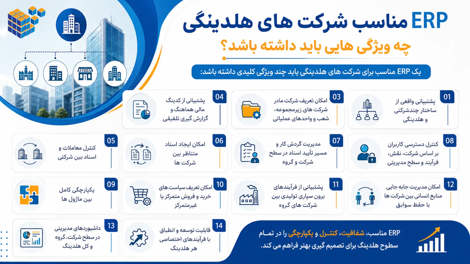 ERP مناسب شرکت های هلدینگی چه ویژگی هایی باید داشته باشد؟ - یکپارچگی اطلاعات در هلدینگ