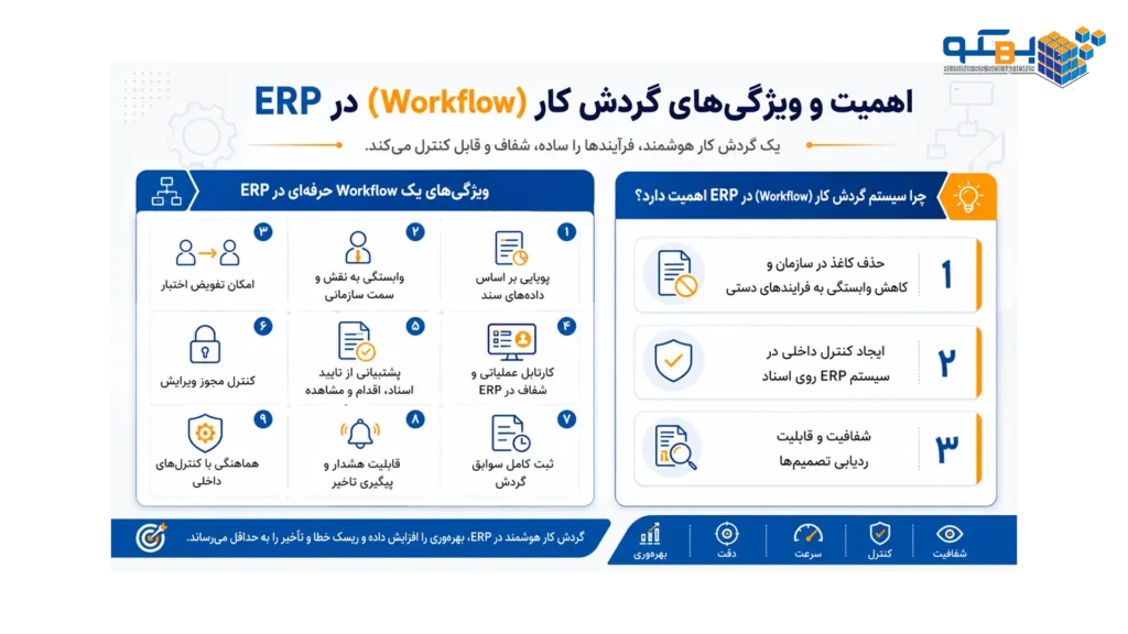 اهمیت و ویژگی های گردش کار در ERP - سیستم گردش کار (Workflow) در ERP