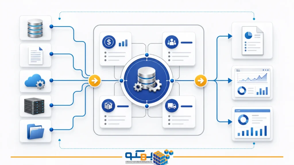 گردش اسناد در ERP - سیستم گردش کار (Workflow) در ERP
