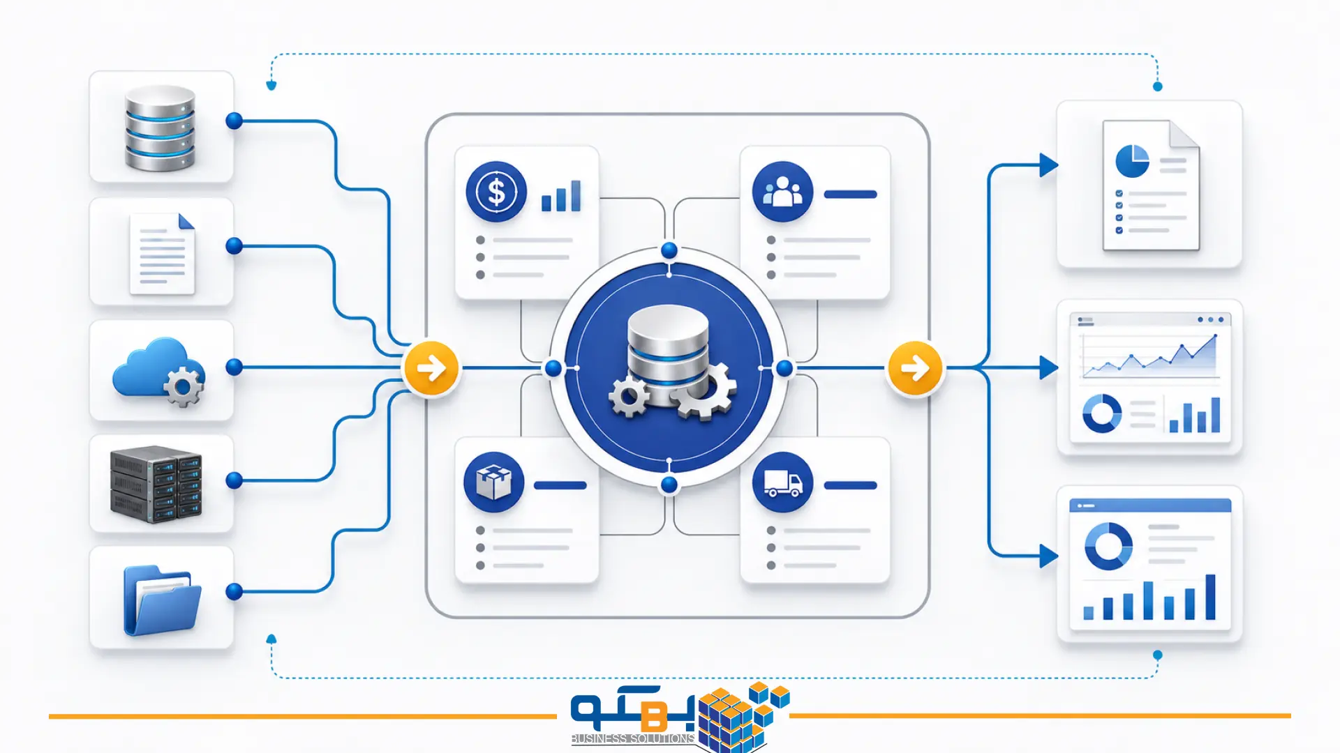 گردش اسناد در ERP - سیستم گردش کار (Workflow) در ERP