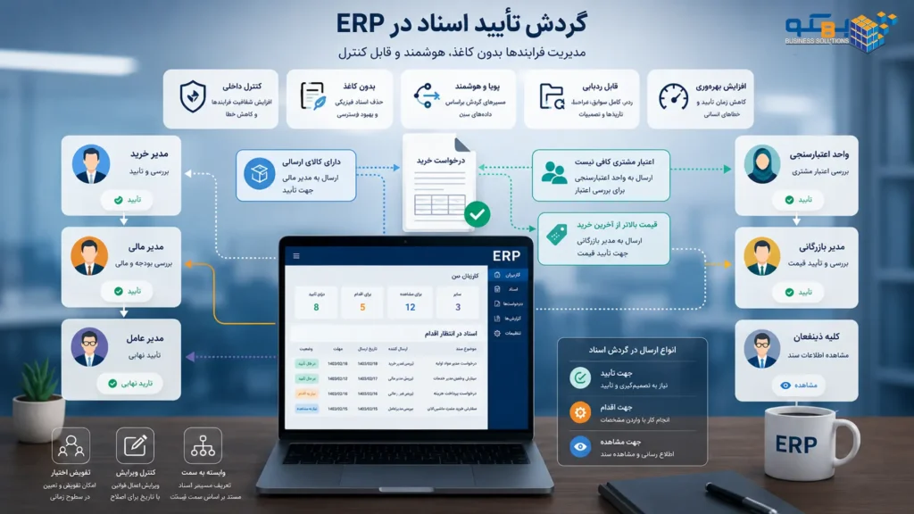 گردش تایید اسناد در ERP - سیستم گردش کار (Workflow) در ERP