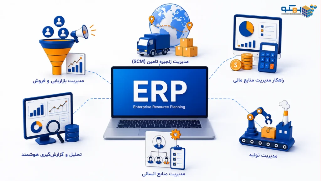 ERP چیست؟ راهنمای جامع نرم افزار برنامه ریزی منابع سازمانی - نرم افزار erp