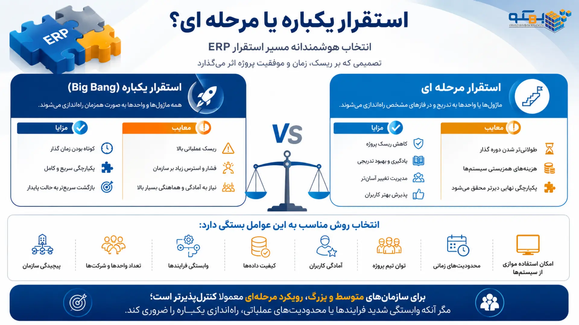 استقرار یکباره یا مرحله ای؟ - استقرار موفق erp
