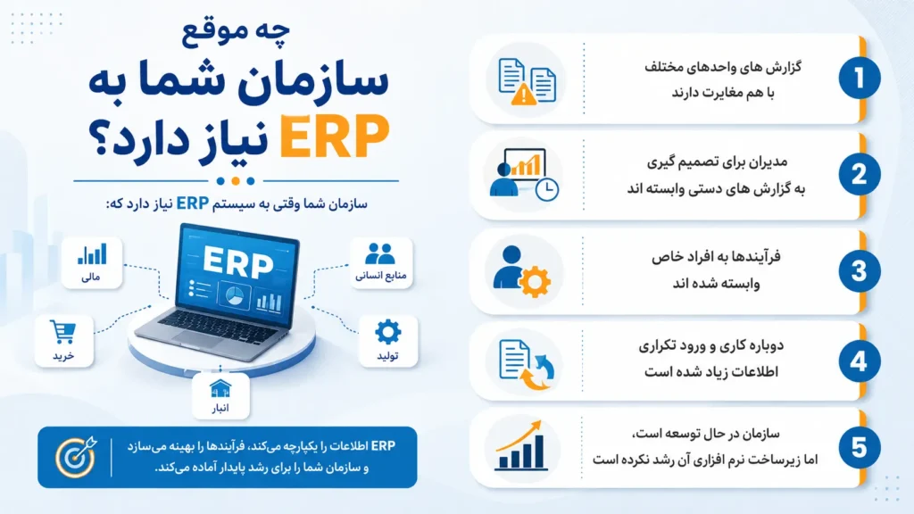 نیاز سازمان به نرم افزار ERP - نرم افزار ERP