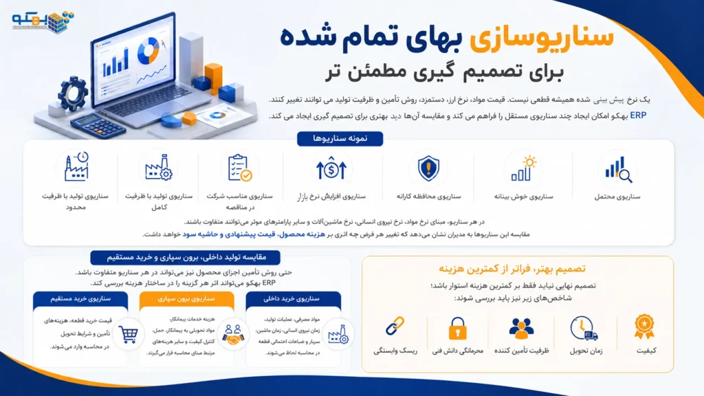 سناریو سازی بهای تمام شده - پیش بینی بهای تمام شده